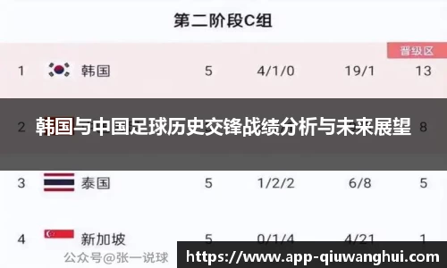 韩国与中国足球历史交锋战绩分析与未来展望
